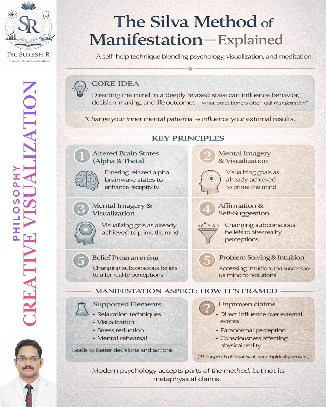 Silva method of Manifestation .png